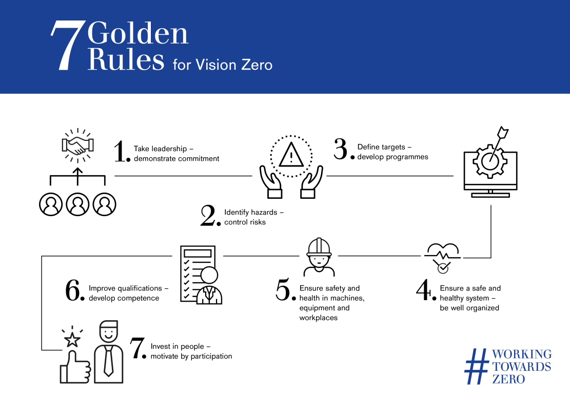 Vision Zero | Dräger